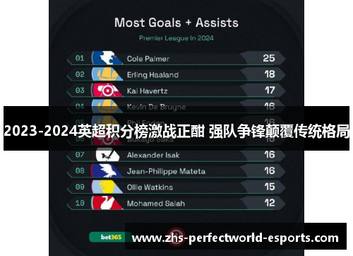 2023-2024英超积分榜激战正酣 强队争锋颠覆传统格局