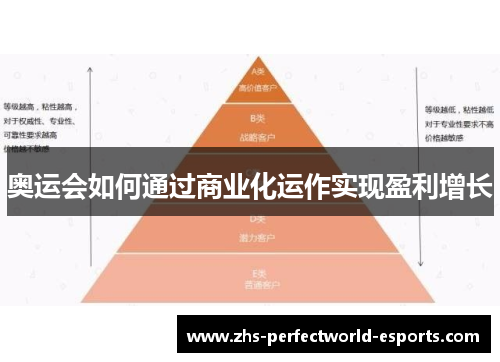 奥运会如何通过商业化运作实现盈利增长